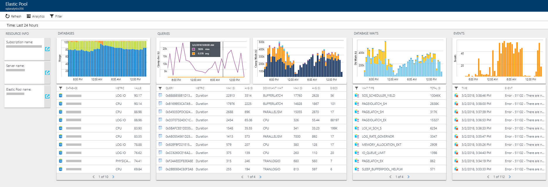 pool elastico SQL di Azure