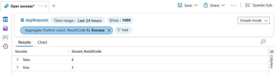 Screenshot che mostra il risultato di un'aggregazione usando l'operatore dcount in Azure Monitor Log Analytics.