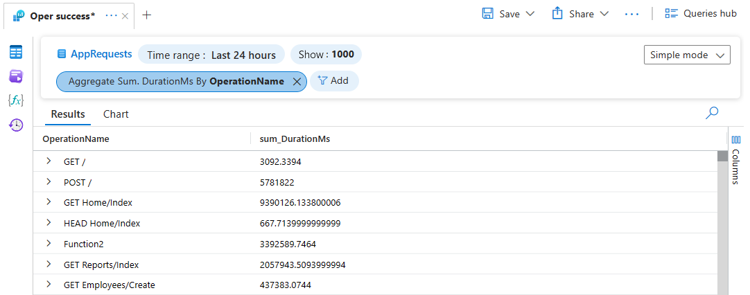 Screenshot che mostra i risultati di un'aggregazione usando l'operatore di somma in Azure Monitor Log Analytics.