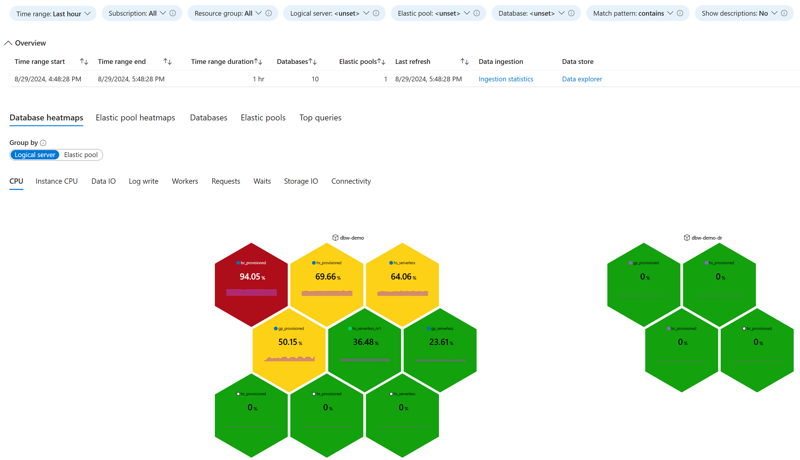Screenshot che mostra un esempio di heatmap dell'utilizzo della CPU nella dashboard di estate di Database Watcher.