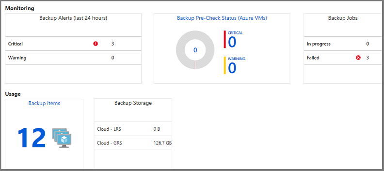 Attività del dashboard di backup