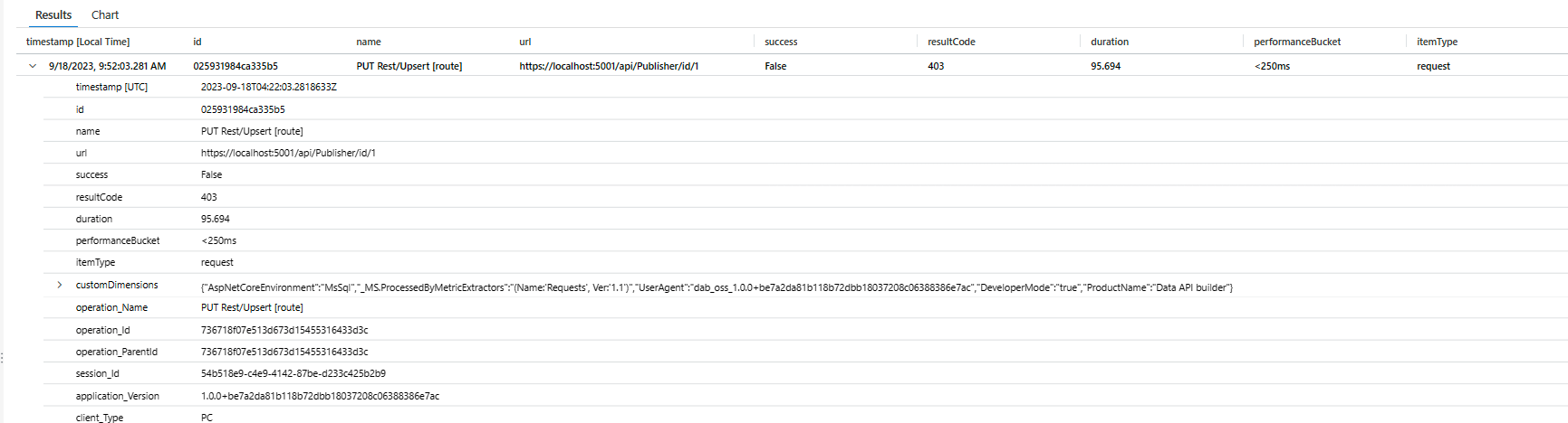 Screenshot dei risultati di una query per le richieste dell'applicazione Generatore API dati in Application Insights.