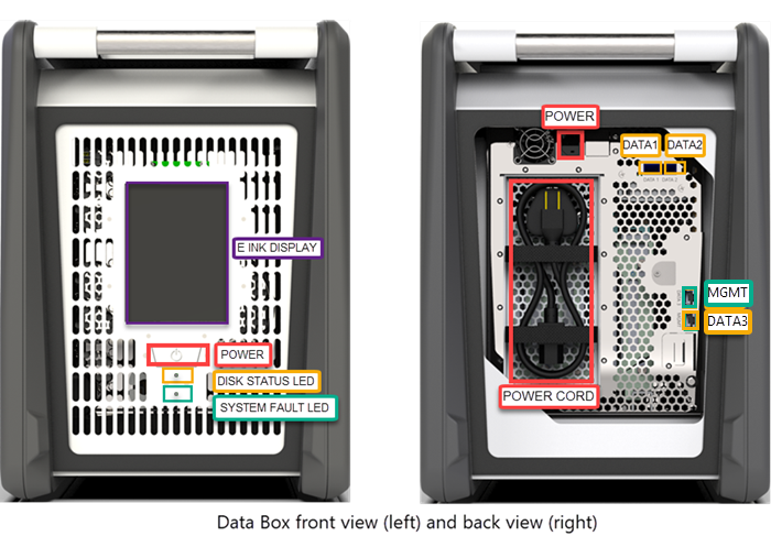 Fotografia della superficie anteriore e posteriore del dispositivo Data Box.