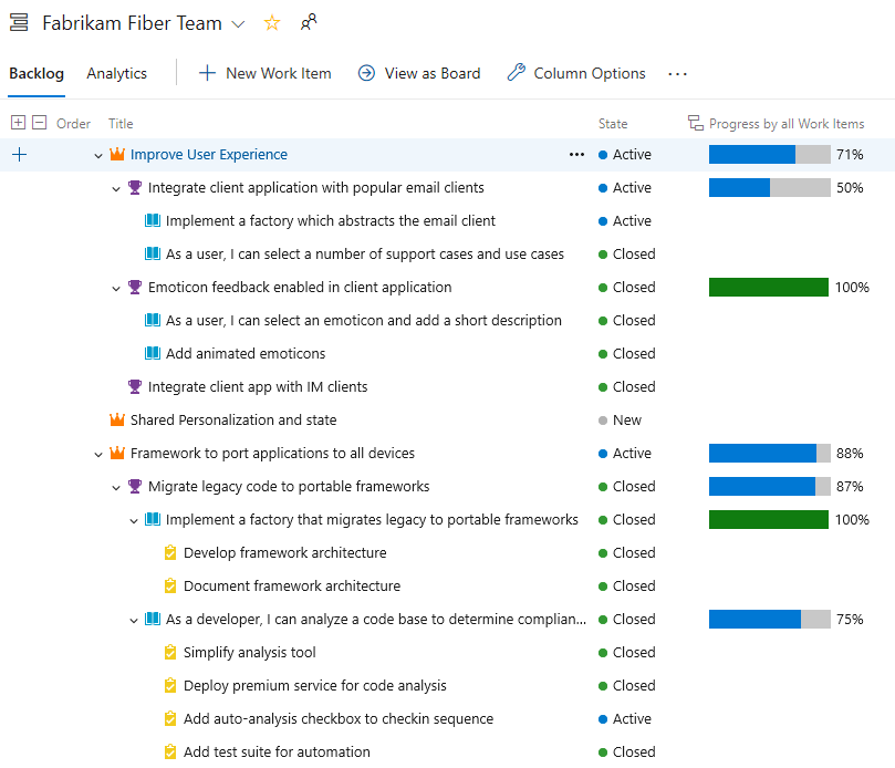 Screenshot delle barre di avanzamento che mostrano il rollup in base agli elementi di lavoro.