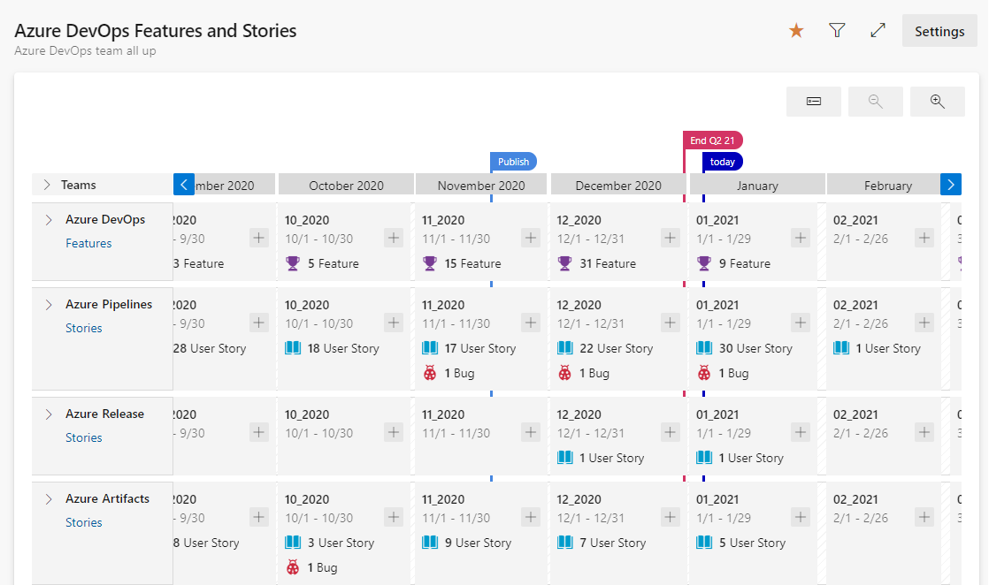 Screenshot che mostra il collasso delle destinazioni selezionate.