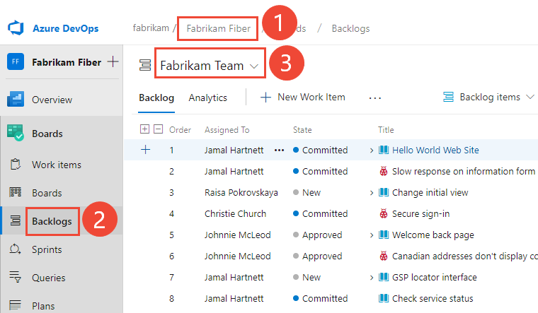 Screenshot di un backlog. Vengono evidenziati tre elementi: il progetto, etichettato 1; backlog, etichettato 2; e il team, etichettato 3.
