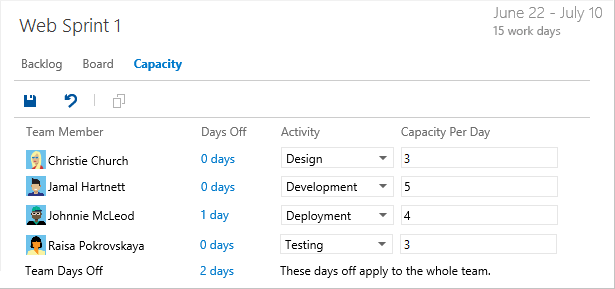 Schermata di Allocare capacità per il team Web.