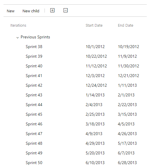 Screenshot dei percorsi di iterazione archiviati nel nodo degli Sprint precedenti.
