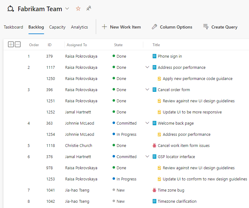 Screenshot del backlog dello sprint alla fine dello sprint.