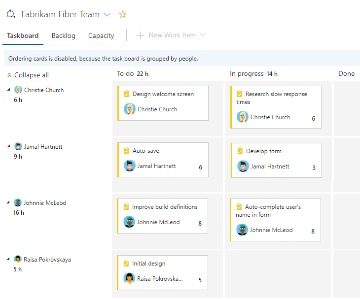 Screenshot di Taskboard, Raggruppato per persone.