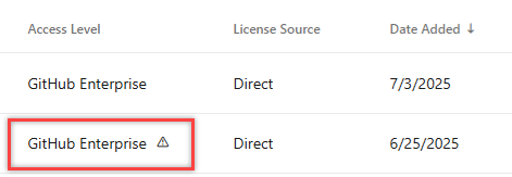 screenshot che mostra GitHub Enterprise non più elencato come livello di accesso dell'utente nelle impostazioni organizzazione, pagina Utenti.