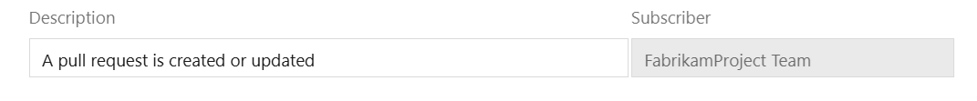Screenshot che mostra come aggiungere una descrizione per identificare la sottoscrizione in un secondo momento.