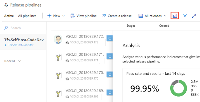 Visualizza le tendenze del rilascio