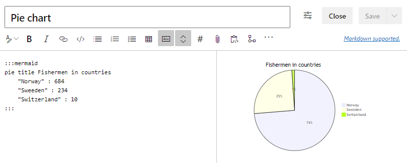 Screenshot dell'Editor Live Mermaid con il codice per un grafico a torta e un'anteprima della vista pubblicata.