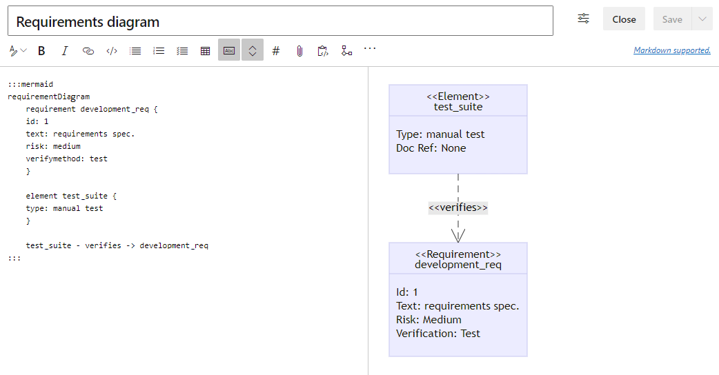 Screenshot dell'editor animato Mermaid con il codice per un diagramma dei requisiti e un'anteprima della visualizzazione pubblicata.