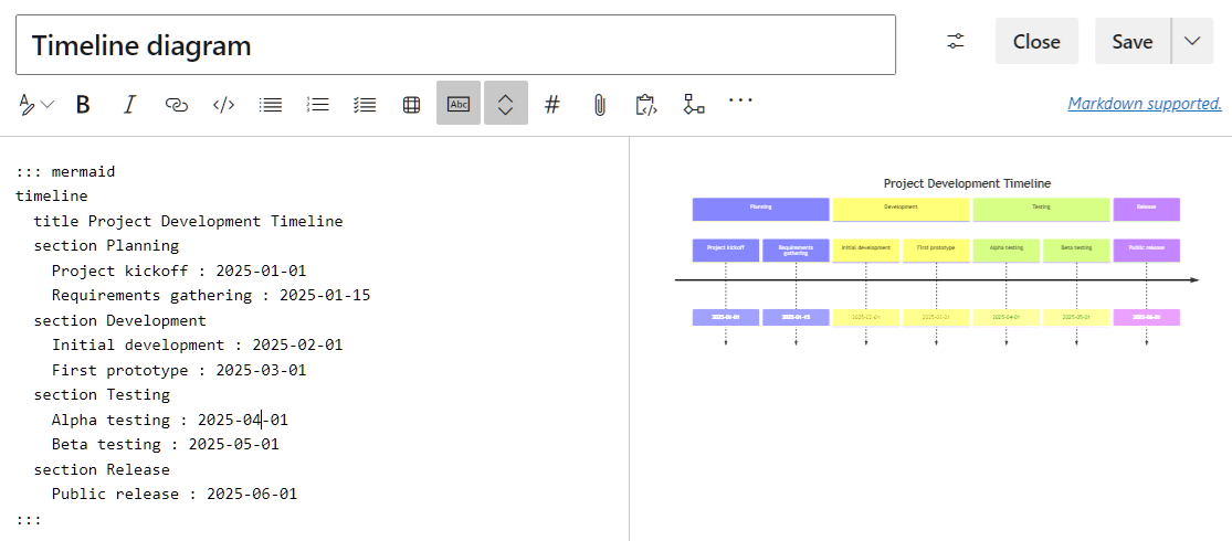 Screenshot dell'editor live mermaid con il codice per un diagramma della sequenza temporale e un'anteprima della visualizzazione pubblicata.