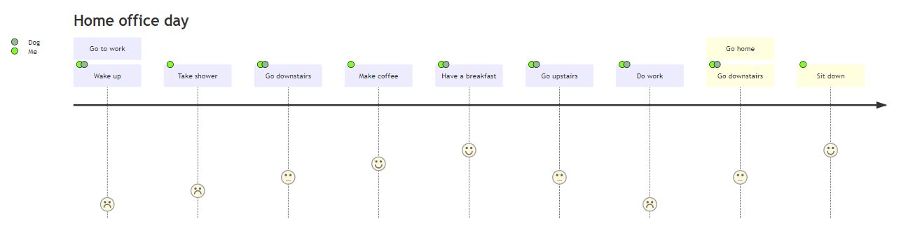 Screenshot che mostra un'anteprima pubblicata nell'editor Mermaid Live di un diagramma del percorso utente.
