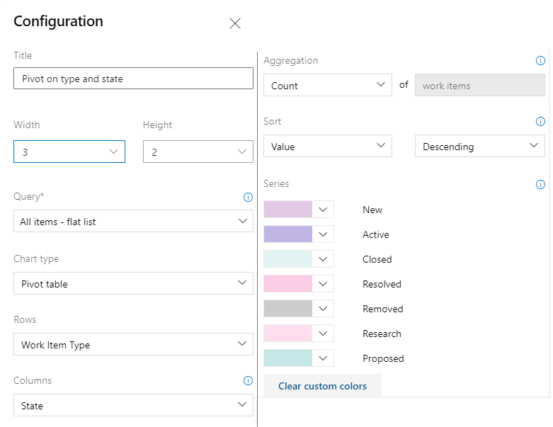 Finestra di dialogo di configurazione per il widget per gli elementi di lavoro nei grafici, Azure DevOps Server 2020 e versioni successive.