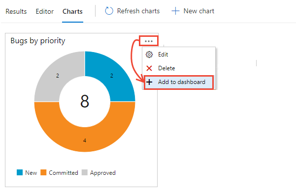 Screenshot che mostra il menu contestuale del grafico con l'opzione Aggiungi al dashboard.