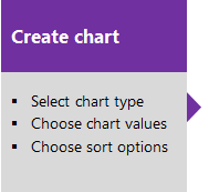 Diagramma è un collegamento per creare un articolo sul grafico.