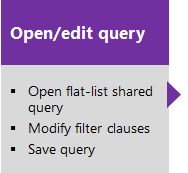 Diagramma come collegamento all'articolo Modifica query.