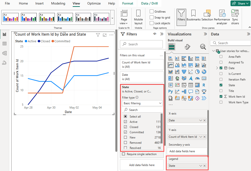 Screenshot di un grafico con linee per i conteggi attivi, chiusi e impegnati. Il filtro Stato e la legenda delle visualizzazioni sono evidenziati.