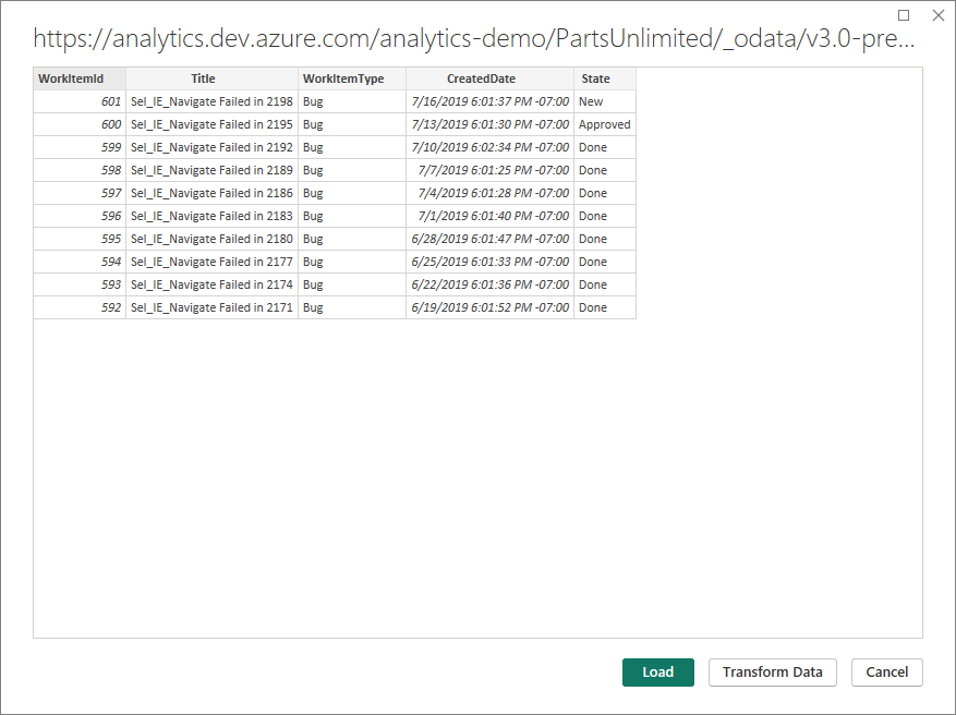 Screenshot di una pagina di anteprima in Power BI con pulsanti per il caricamento e la trasformazione dei dati. Una tabella elenca le informazioni su diversi elementi di lavoro.