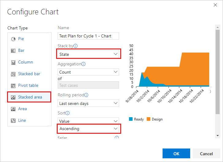 Screenshot che mostra un grafico ad area sovrapposta con stato e valore crescente selezionati.