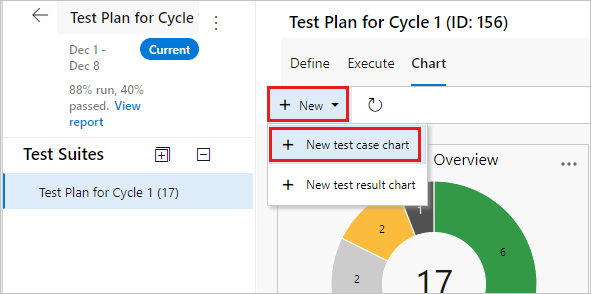 La screenshot mostra la pagina Grafici con 'Nuovo' e poi il grafico 'Nuovo test case' selezionato.