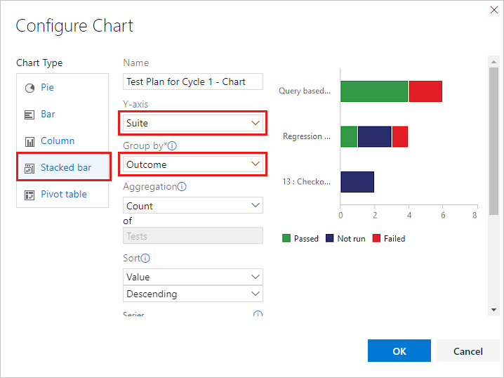 Screenshot che mostra un grafico a barre sovrapposte per una storia utente con Suite e Risultato selezionati.