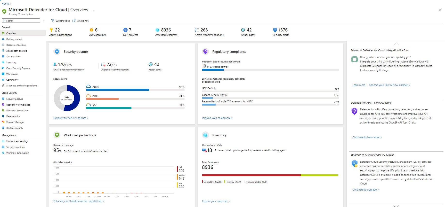 Screenshot del dashboard di panoramica di Defender for Cloud.