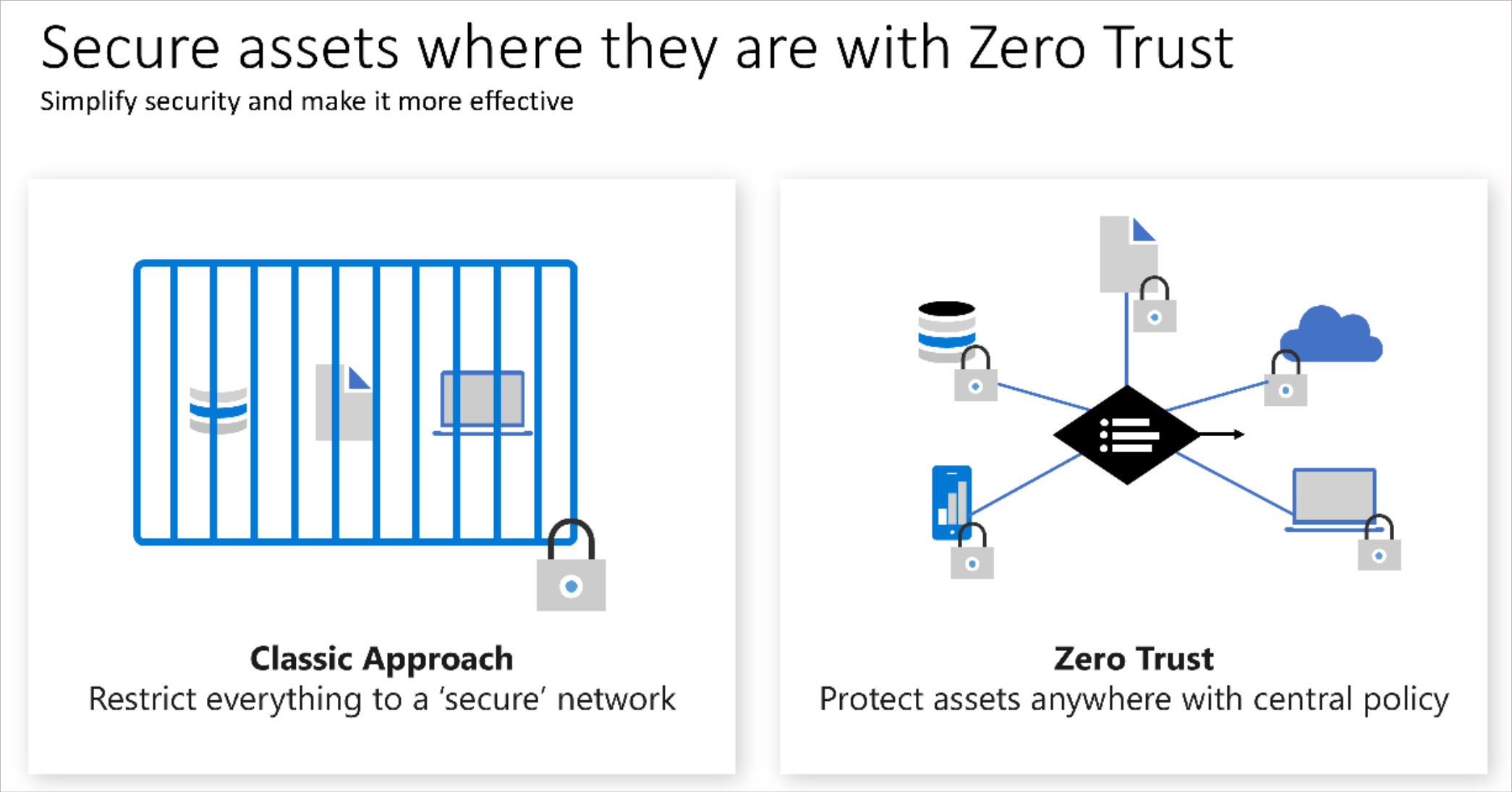 Passare dal perimetro di rete tradizionale all'approccio Zero Trust 