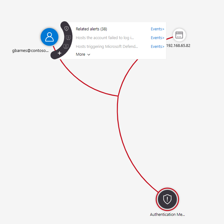 Screenshot delle query di esplorazione degli avvisi nel grafico investigativo.