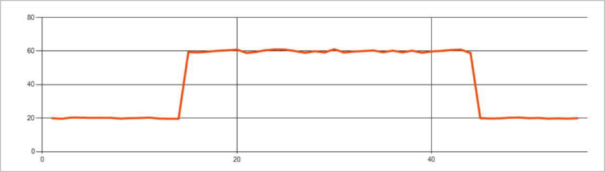 Esempio di anomalia di modifica del livello