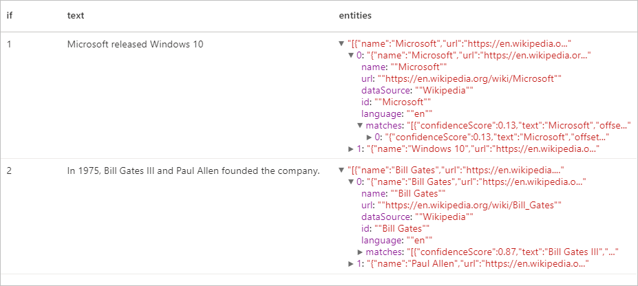 Risultati previsti per entity detector v3.1