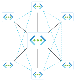 Screenshot di un diagramma di topologia hub-spoke che mostra una rete virtuale hub connessa a più reti virtuali spoke.