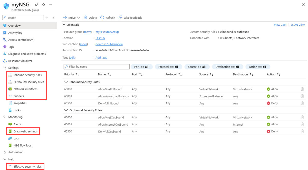 Screenshot della pagina Gruppo di sicurezza di rete nel portale di Azure.