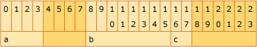 Diagramma che mostra il layout della struttura, ad esempio 2.