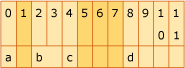 Diagramma che mostra il layout della struttura, ad esempio 3.