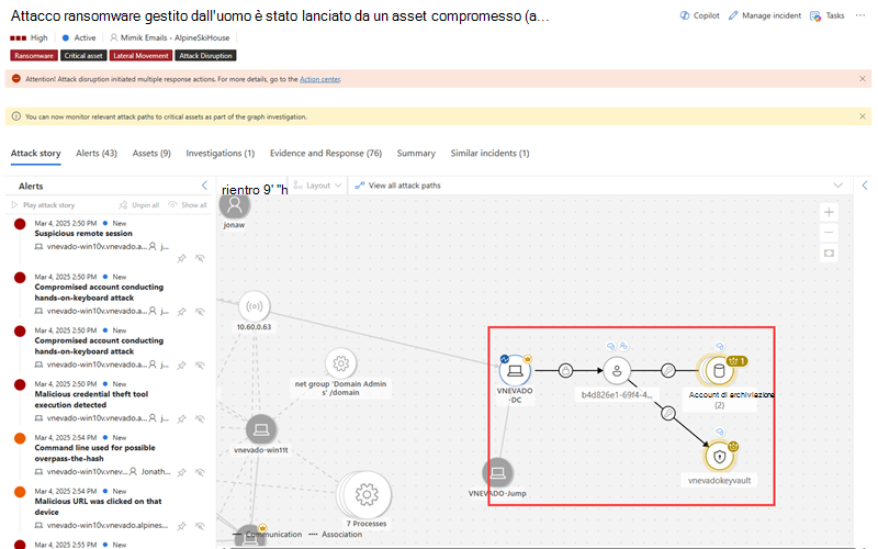 Evidenziazione di un asset critico e di un percorso di attacco principale nel grafico degli eventi imprevisti