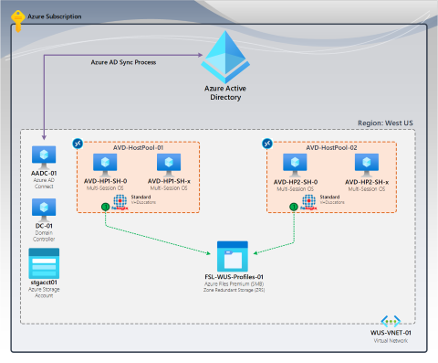 Screenshot che mostra più connessioni di FSLogix.