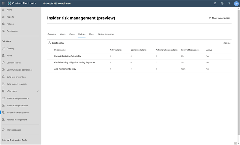 Dashboard dei criteri di gestione dei rischi Insider