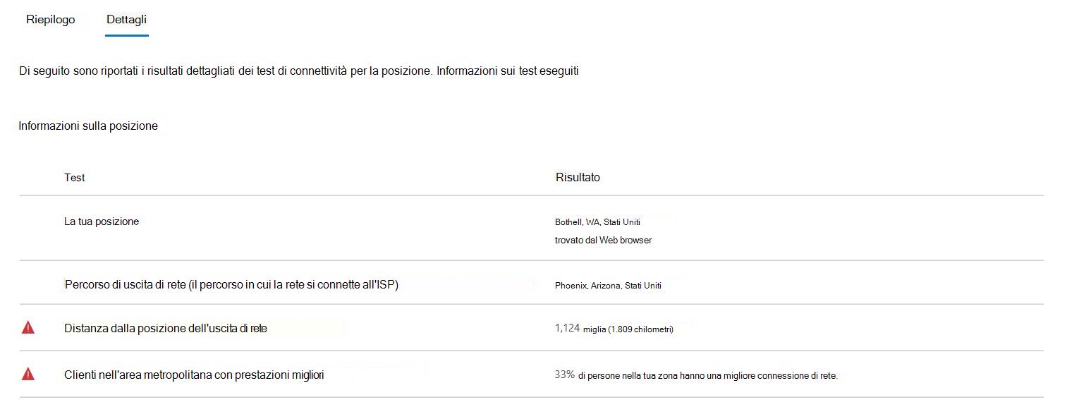 Test di connettività - Uscita di rete lontano