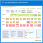 Illustrazione del piano di distribuzione di Microsoft 365 Zero Trust.
