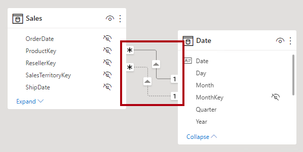 Screenshot di due tabelle nel diagramma del modello e due relazioni; una linea continua per la relazione attiva e una linea tratteggiata per la relazione inattiva