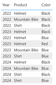 Screenshot della tabella che mostra i colori del prodotto tra il 2022 e il 2024.