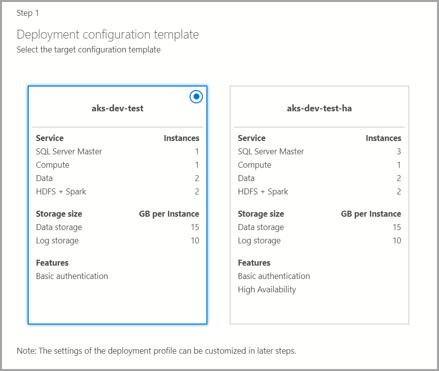 Modello di configurazione della distribuzione Passaggio 1