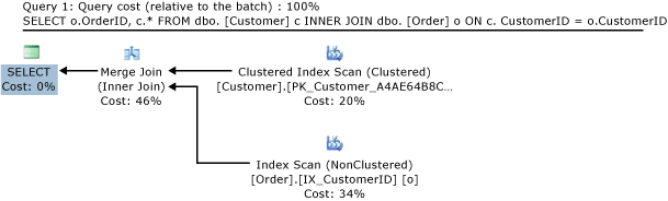 Piano di query per il join di tabelle memorizzate su disco.