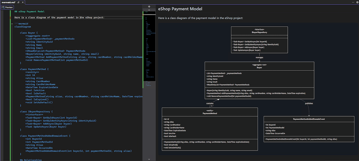 Grafico Mermaid reso nell'editor Markdown