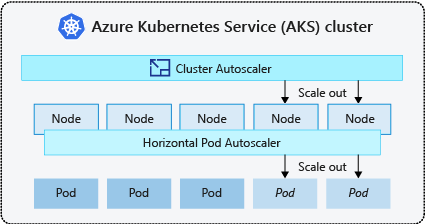 Средство автомасштабирования кластера Kubernetes